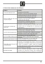 Preview for 71 page of OLITREM Marecos Horeca ARV 36 Operating And Maintenance Manual