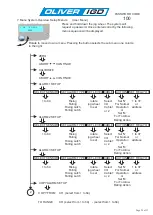 Preview for 24 page of Oliver IGD TOCSIN 700+ Installation And User Instructions Manual