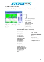 Preview for 15 page of Oliver IGD Tocsin 920 Series Operation And Maintenance