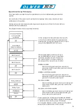 Preview for 16 page of Oliver IGD Tocsin 920 Series Operation And Maintenance