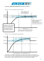 Preview for 35 page of Oliver IGD Tocsin 920 Series Operation And Maintenance