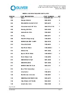 Preview for 23 page of Oliver 1308-N User'S Operating And Instruction Manual