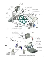 Preview for 7 page of Oliver 670 POCO User'S Operating And Instruction Manual