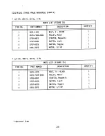 Preview for 40 page of Oliver 777 User'S Operating And Instruction Manual