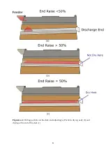 Preview for 15 page of Oliver DVX Operation Manual