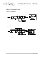 Preview for 6 page of Oliver MODEL 619-16 User'S Operating And Instruction Manual