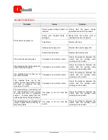 Preview for 107 page of Olivetti 3D S2 Service Manual