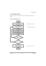 Preview for 35 page of Olivetti AK-730 Service Manual