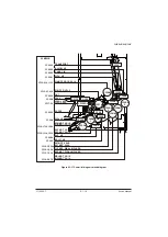 Preview for 109 page of Olivetti AK-730 Service Manual