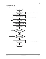 Предварительный просмотр 42 страницы Olivetti BF1 Service Manual