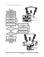 Предварительный просмотр 83 страницы Olivetti BF1 Service Manual