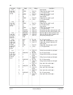 Предварительный просмотр 135 страницы Olivetti BF1 Service Manual