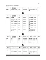 Предварительный просмотр 146 страницы Olivetti BF1 Service Manual