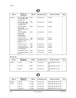 Предварительный просмотр 147 страницы Olivetti BF1 Service Manual