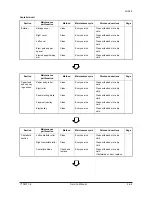 Предварительный просмотр 148 страницы Olivetti BF1 Service Manual