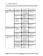 Preview for 25 page of Olivetti CMS 140 B euro Service Manual