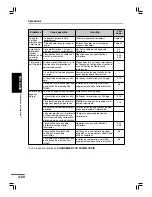 Preview for 82 page of Olivetti Copia 9915D Operation Manual