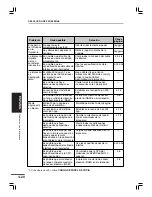 Preview for 112 page of Olivetti Copia 9915D Operation Manual