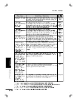 Preview for 144 page of Olivetti Copia 9915D Operation Manual