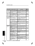 Preview for 172 page of Olivetti Copia 9915D Operation Manual