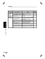 Preview for 86 page of Olivetti Copia 9915F Operation Manual