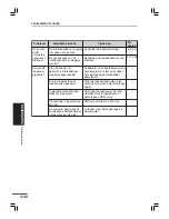 Preview for 118 page of Olivetti Copia 9915F Operation Manual