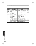 Preview for 182 page of Olivetti Copia 9915F Operation Manual