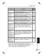 Preview for 185 page of Olivetti Copia 9915F Operation Manual