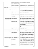 Preview for 47 page of Olivetti CopyLab 200 User Manual