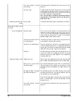 Preview for 48 page of Olivetti CopyLab 200 User Manual