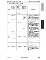 Preview for 108 page of Olivetti d-Color 201MF Theory Of Operation