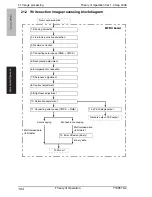 Preview for 111 page of Olivetti d-Color 201MF Theory Of Operation