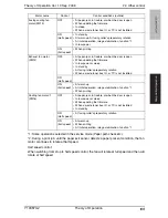 Preview for 116 page of Olivetti d-Color 201MF Theory Of Operation