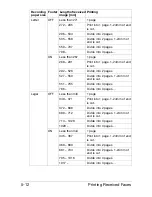 Preview for 86 page of Olivetti d-COLOR MF 2400 User Manual