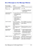 Preview for 109 page of Olivetti d-COLOR MF 2400 User Manual