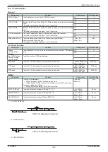 Preview for 305 page of Olivetti d-Color MF 4003 Service Manual