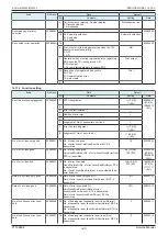 Preview for 311 page of Olivetti d-Color MF 4003 Service Manual