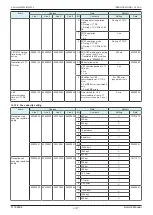 Preview for 333 page of Olivetti d-Color MF 4003 Service Manual