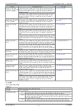 Preview for 402 page of Olivetti d-Color MF 4003 Service Manual