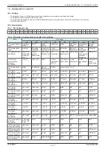 Preview for 511 page of Olivetti d-Color MF 4003 Service Manual