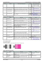 Preview for 532 page of Olivetti d-Color MF 4003 Service Manual