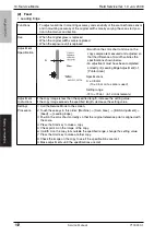 Preview for 173 page of Olivetti d-Color MF201 plus Service Manual