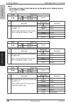 Preview for 203 page of Olivetti d-Color MF201 plus Service Manual