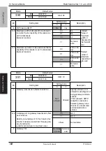 Preview for 213 page of Olivetti d-Color MF201 plus Service Manual