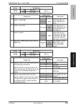 Preview for 224 page of Olivetti d-Color MF201 plus Service Manual