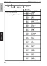 Preview for 261 page of Olivetti d-Color MF201 plus Service Manual