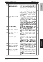 Preview for 306 page of Olivetti d-Color MF201 plus Service Manual