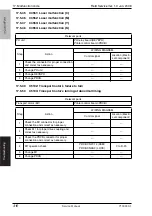 Preview for 325 page of Olivetti d-Color MF201 plus Service Manual