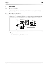 Preview for 13 page of Olivetti d-Color MF201 Manual