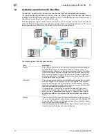 Preview for 18 page of Olivetti d-Color MF222 Operation Manual